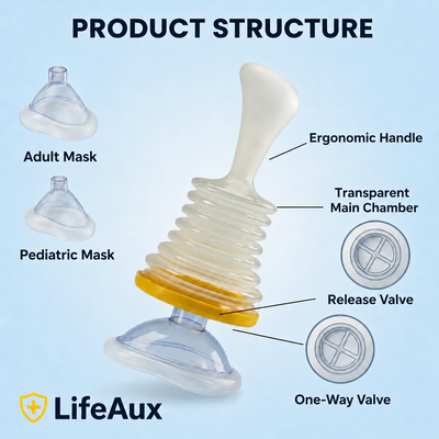 LifeAux® Anti-Choking Kit