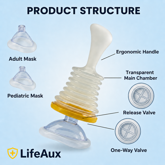 LifeAux® Anti-Choking Kit