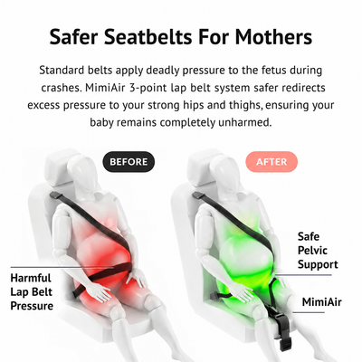 Pregnancy Safety Belt